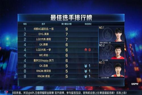 kpl吃瓜中单,瓜中单的崛起之路